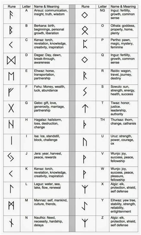 What are the powers of bind runes